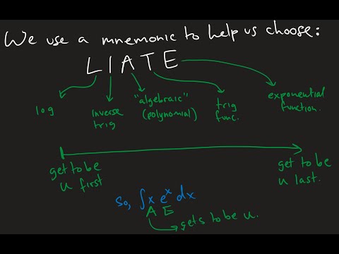 Math 212 1XW Lecture 1 - Integration by Parts; after hyperbolic calculus & short integration review