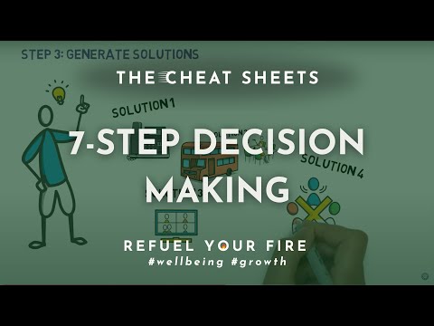 The 7 step decision making process | Decision making model | Lauren Kress
