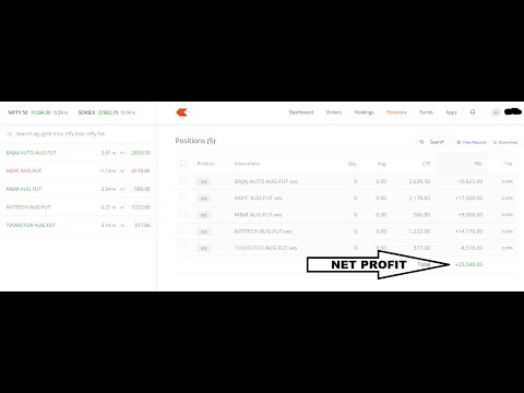 26-07-2019 LIVE PERFORMANCE EQUITY | FNO| TECHNICAL ANALYSIS |   BEST TRADING STRATEGIES