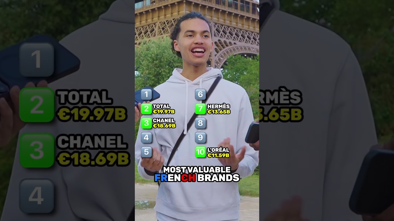 Top 10 French Brands 🇫🇷