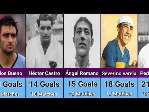 Top 25 Scorers Uruguay National Team / Most Goals Uruguay National