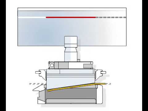 Trumpf Punch   Multishear