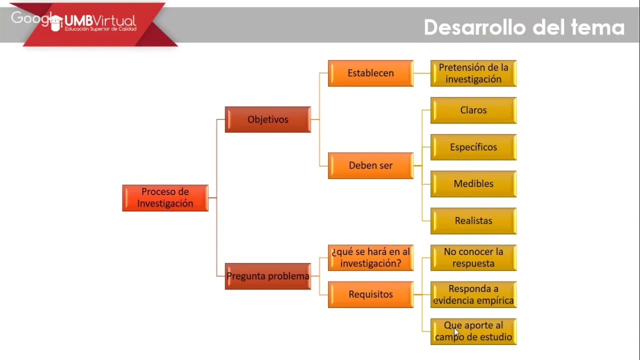 Investigación Tipos y Diseños: Investigación Cuantitativa