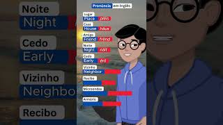 Aprenda a pronúncia dessas palavras em Inglês