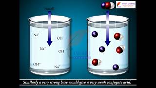 Class 11 Chemistry Ionization of Acids and Bases in Chapter 7 Equilibrium