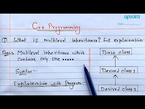 Learn Multilevel Inheritance in C | Learn Coding - Mind Luster