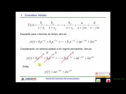 Introdução a resposta em Frequência