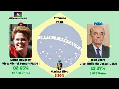 Eleições Presidenciais Em Pilão Arcado-BA (1989-2022)