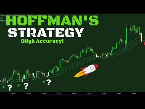 I Tested Rob Hoffman's High Win Trading Strategy 200 Time: Insane Results !
