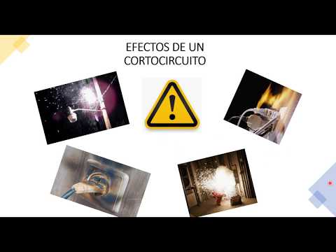 CONCEPTO DE CORTO CIRCUITO