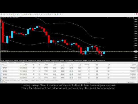 $529 to $807 Profit- Gold BOT Trading XAUUSD Profit Sharing Offer 👇 BUY bot