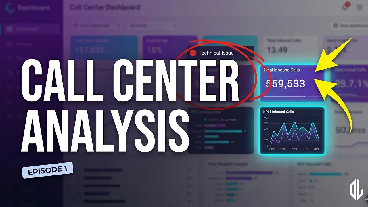 Call Center Dashboard Analysis in Excel | Think Like a Real Data Analyst