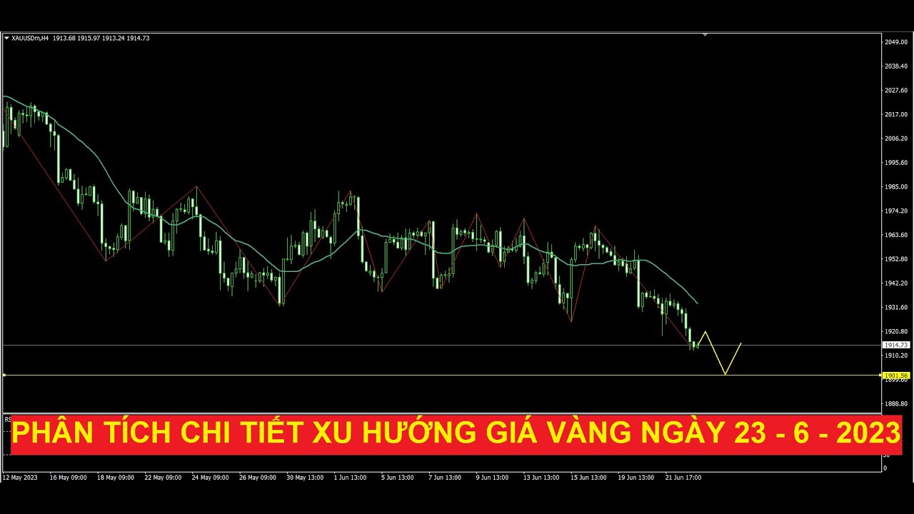 Video phân tích chi tiết xu hướng giá vàng ngày 23 - 6 - 2023