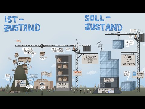 Digitalisierung von Unternehmen – Digitale Transformation mit Open Source Technologie meistern