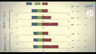 Download Lagu Identification of effect heterogeneity using instrumental variables Thumbnail