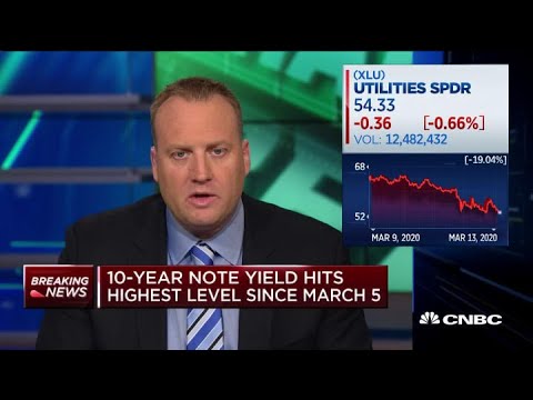 Josh Brown: We aren't close to the end of bad coronavirus headlines