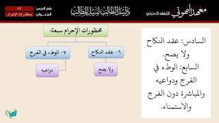 صورة ( 47 ) شرح كتاب الحج من دليل الطالب || محظورات الإحرام والفدية || الشيخ أحمد بن ناصر القعيمي
