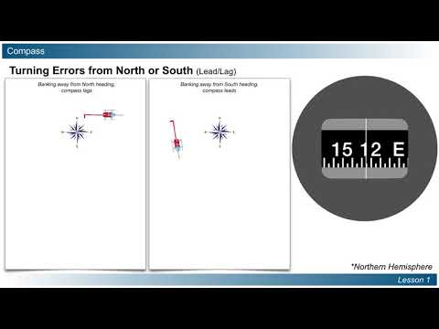 Compass Turning Errors from North or South