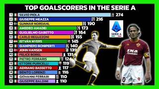 Top Goalscorers in the Serie A (1929-2026) ⚽