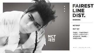 Fairest Line Distributions in NCT 127&#39;s First EP (NCT #127)