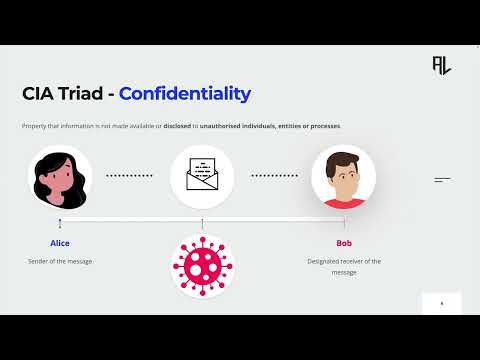 The CIA Triad: The Foundation of Cybersecurity