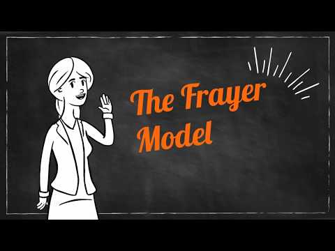 Simplify Learning With A Frayer Sample Model