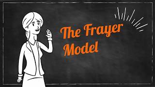 Frayer Model- supporting word learning