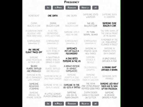 XKCD/1331-frequency with DJ Pruess/Moritz Trompet Beat(remix by Dj Viana) quiet480p