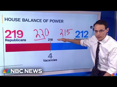 Kornacki: More Republicans are in 'truly safe' districts heading into 2026 midterms compared to 2018