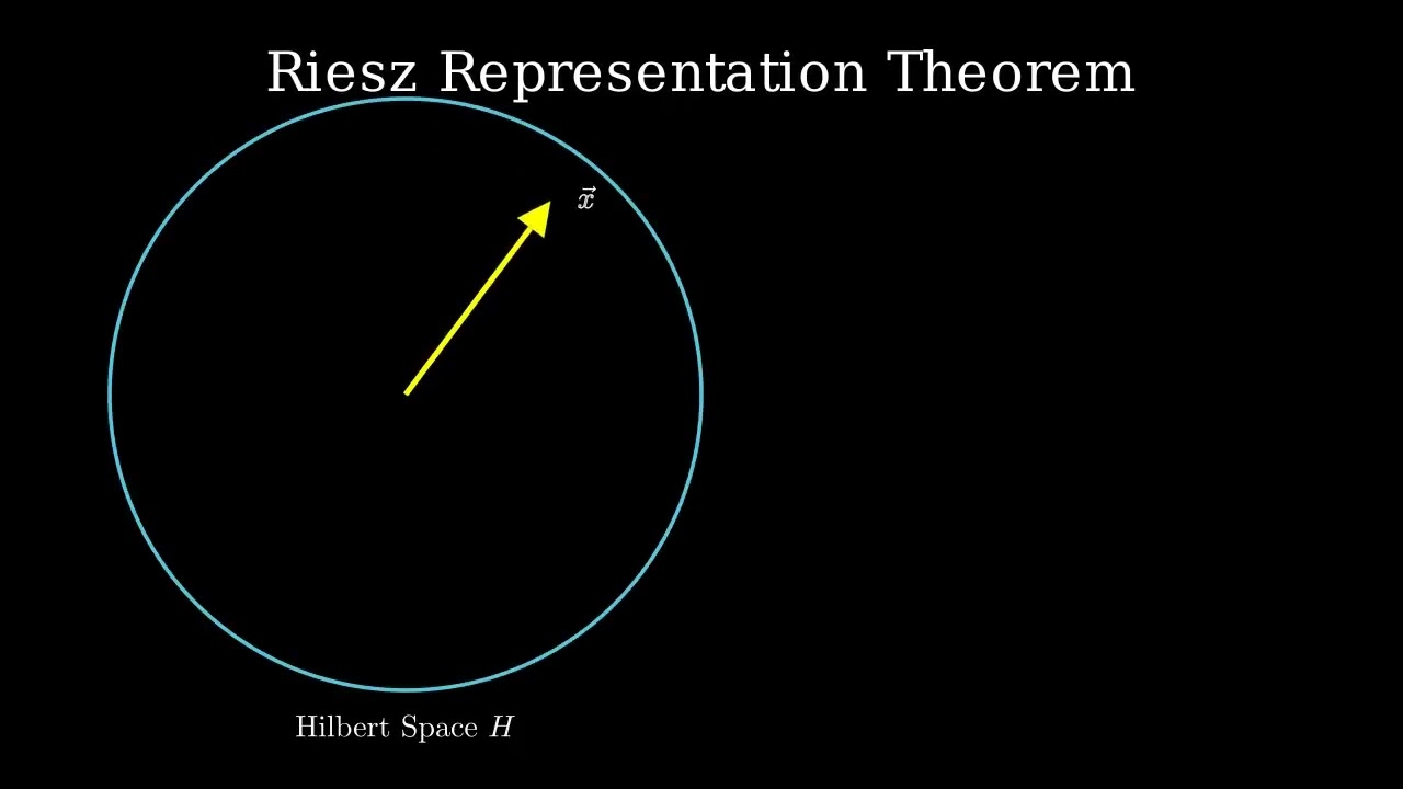 Riesz Representation Theorem