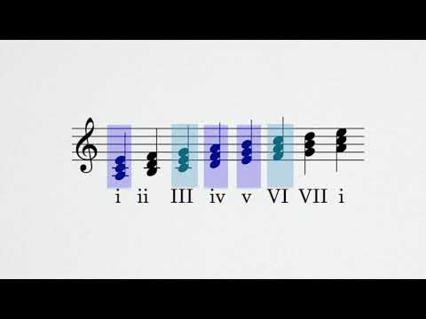 Functional Tonal Harmony 2: Minor mode