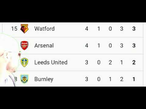 Arsenal fans when they escaped relegation zone