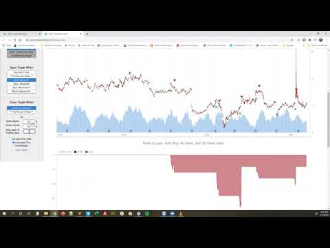 Automated Back-Testing and Automation for Everyday Tasks || Trading Group 1