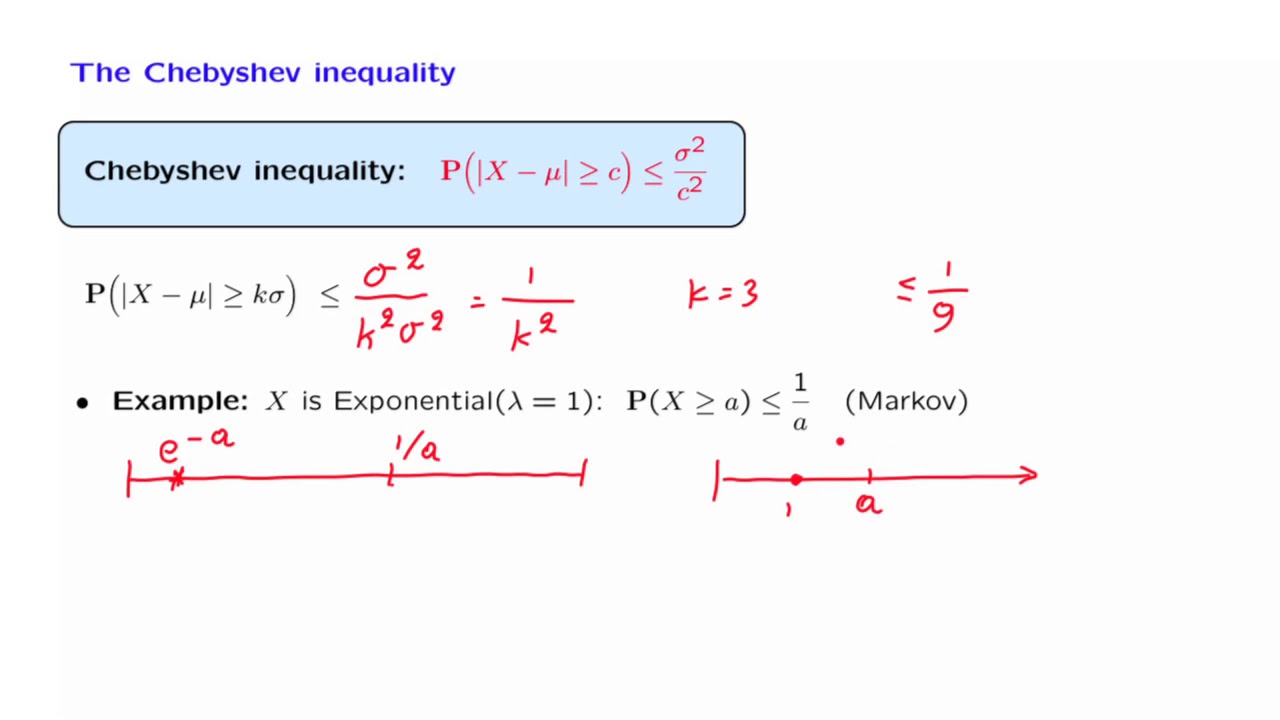 18.3 The Chebyshev Inequality | Introduction to Probability ...
