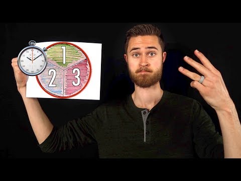 Only 15 Mins to Practice: WHAT DO YOU WORK ON?