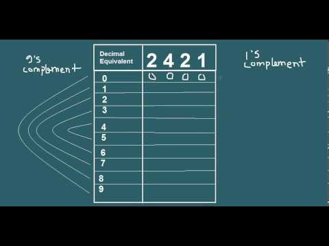 2421 Code, The Correct Way to Write it