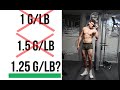How Much Protein Per Day For Muscle Growth | Lower Back Fixes