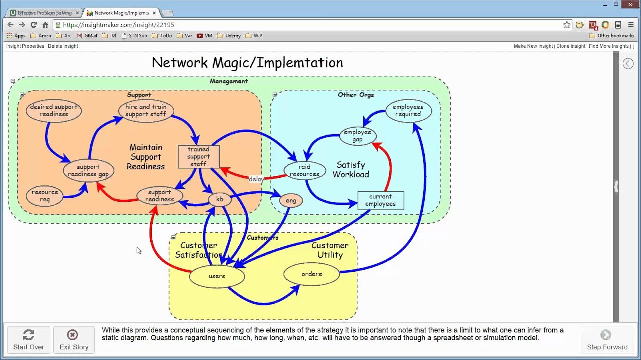 theWay/Avoiding Unintended Consequences xRev - YouTube