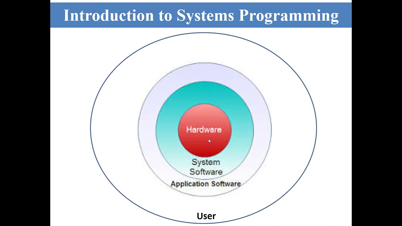 Lecture 1: Introduction to Systems Programming and Language Processor