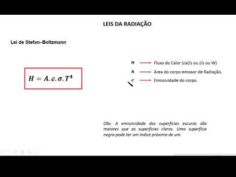Processos de transferência de calor