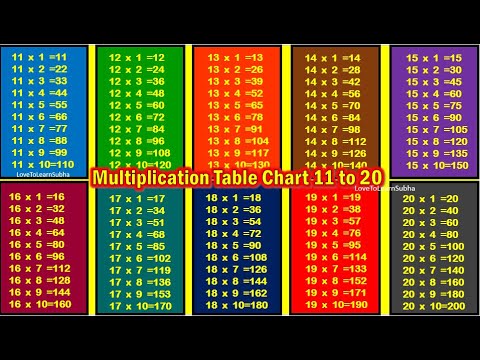 Multiplication Table Of 11 To 20|Table Of 11 To 20|Maths Tables |Multiplication Tables |Times Table