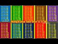 Multiplication Table Of 11 To 20|Table Of 11 To 20|Maths Tables |Multiplication Tables |Times Table