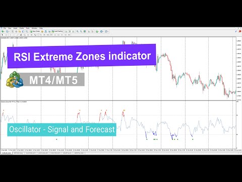Video RSI Extreme Zones indicator MT5