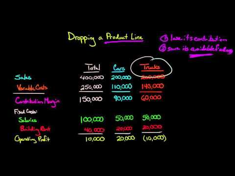 Deciding whether to Drop a Product Line