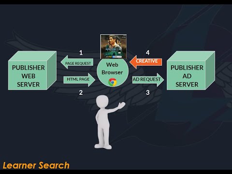 Ad Serving Process | Life of an Ad call | Basics