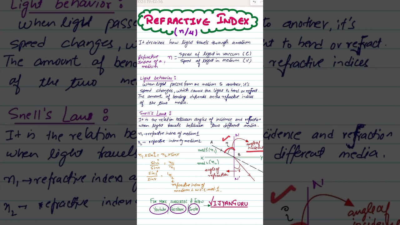 Refractive Index | Refractive Index Kya Hota Hai #refractiveindex #refractive_index
