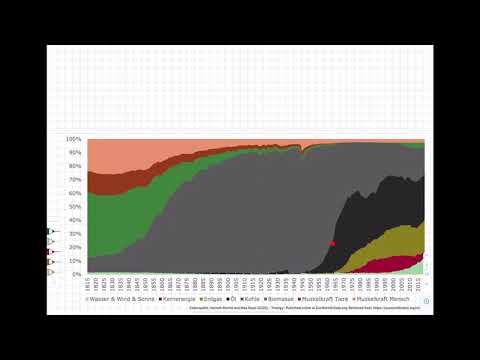 Energietechnik. 3 Dampfkraftwerke. 3.1 Kohlenutzung in Deutschland
