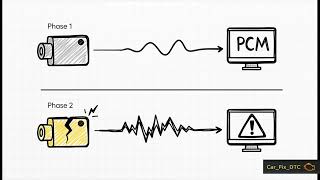 Meaning of OBD p204c