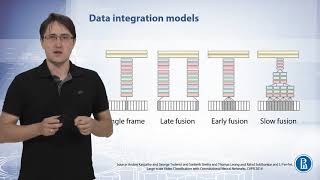 Deep Learning - 043 Action classification with convolutional neural networks