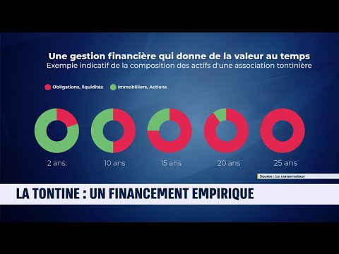 La minute business | La Tontine: Un Financement Empirique